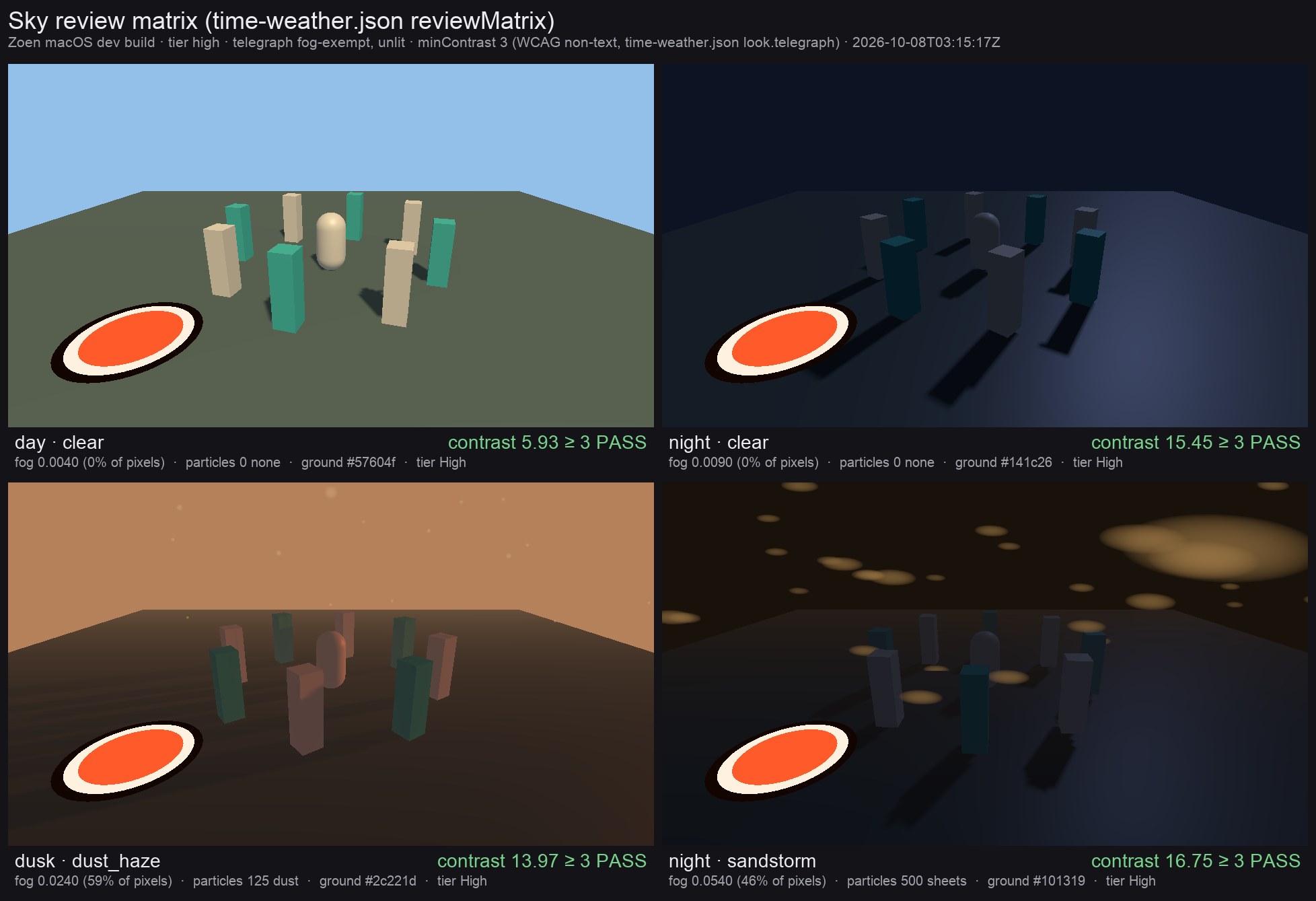 sky-review-high.jpg